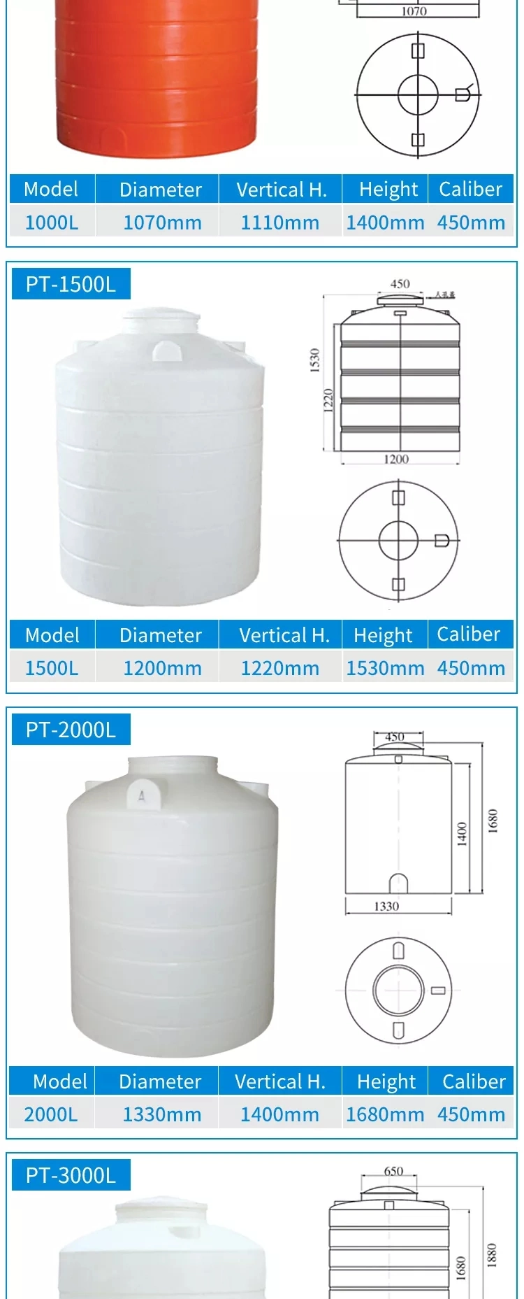 Customized Plastic Chemical PE Tank with Agitator Mixer Water Storage Dosing Tank Environmental Protection Equipment