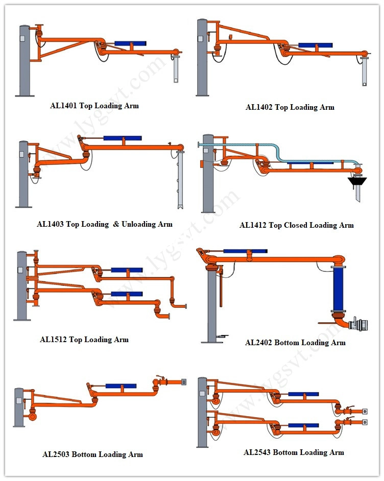 Top Loading Unloading Arm for Rail Tanker with Submersible Pump